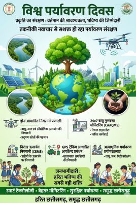 विश्व पर्यावरण दिवस विशेष: तकनीक और जनभागीदारी से सुरक्षित हो रहा पर्यावरण